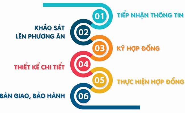dich-vu-thi-cong-nha-tron-goi-tai-ha-noi
